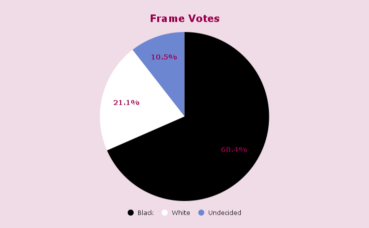 Frame votes