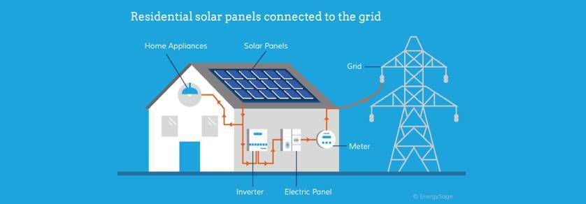 Path Electric Blog Does a Solar System Generate Electricity?