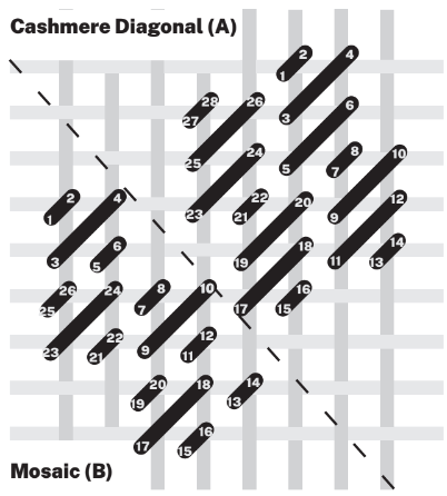 Needlepoint Cashmere Stitch Diagram