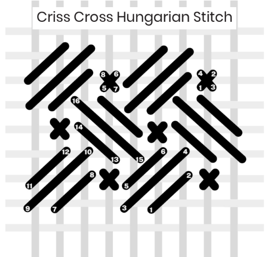 criss cross hungarian stitch
