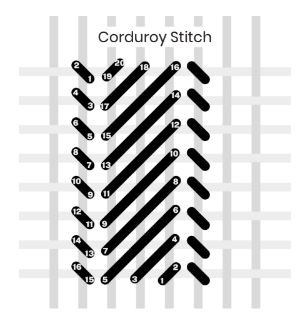 corduroy needlepoint stitch diagram