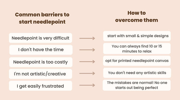 Needlepoint barriers and how to overcome them