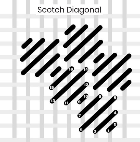 needlepoint diagonal scotch stitch diagram