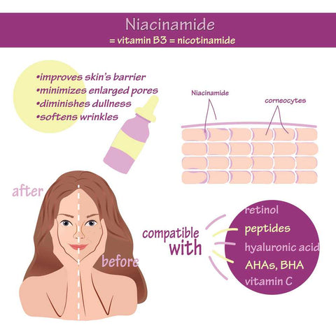 niacinamide serum effect on skin layers