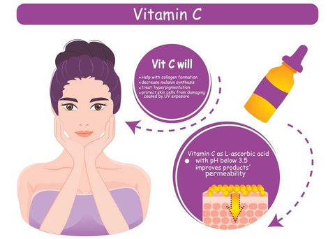 benefits of vitamin c serum