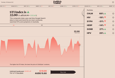 Condom pricing strategy based on stonks