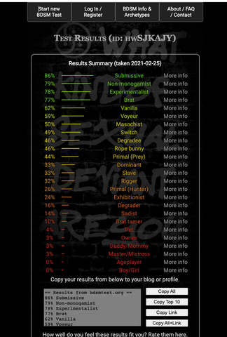 The BDSM test results