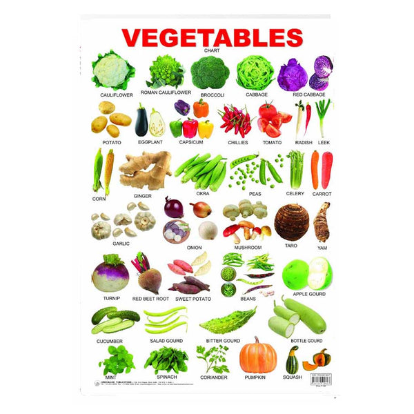 Vegetables (Early Learning Chart) – Chirukaanuka