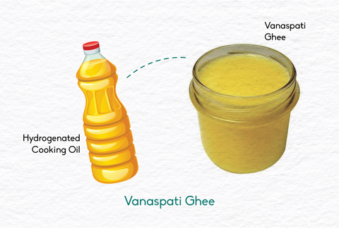 process of making vanaspati ghee