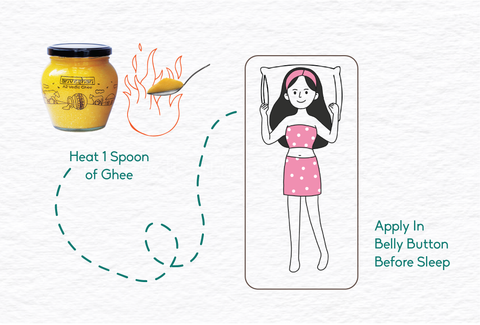 Usage of ghee in belly button