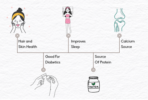 Benefits of Chia seeds