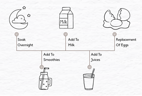 process to prepare chia seeds