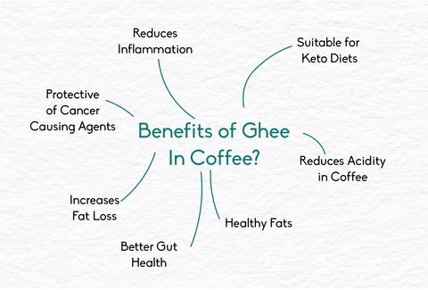 benefits of ghee in coffee