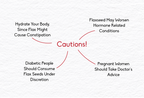 Cautions while consuming flax seeds