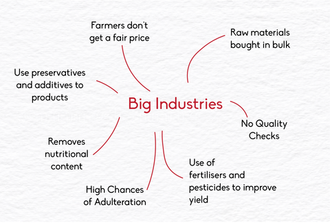 Role of big industries