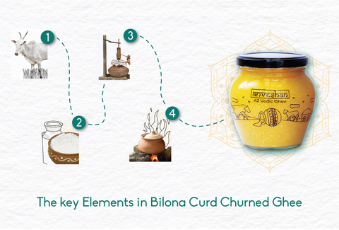 Elemets of Curd Churned Bilona Ghee