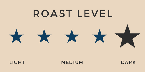 Roast Level - Dark