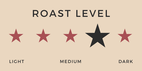 Roast Level - Dark Medium Blend