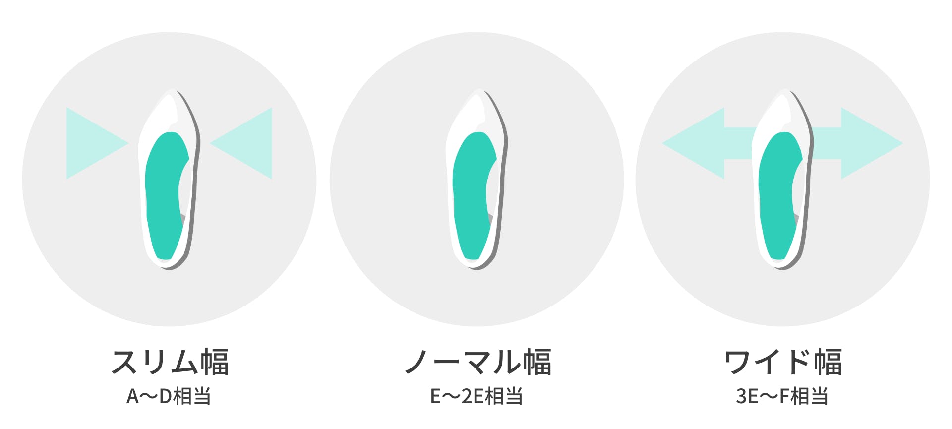 足長サイズだけでなく、「スリム幅」「ノーマル幅」「ワイド幅」の3種類の足幅から自分好みの履き心地を選べます。