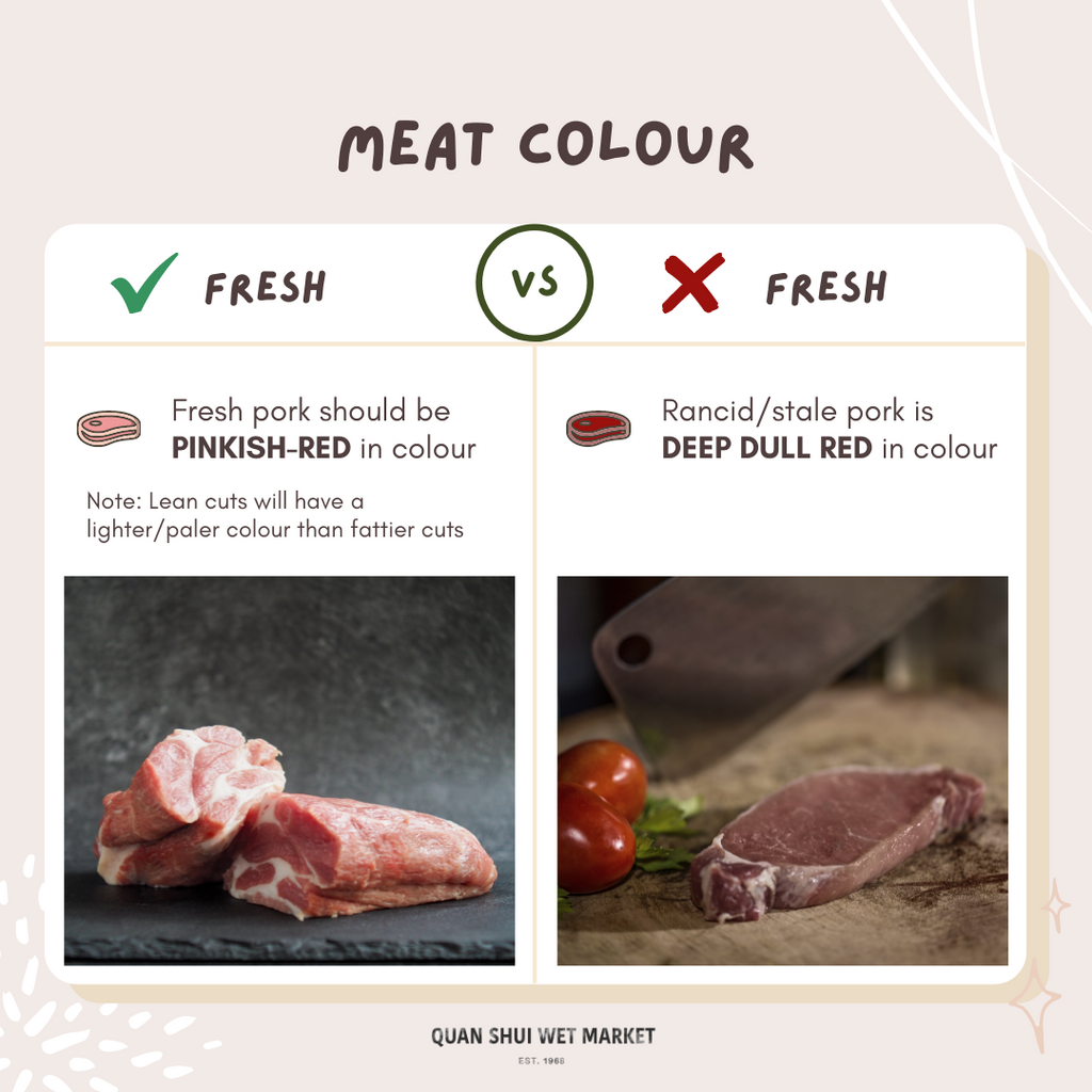 Using colour to determine freshness of pork meat