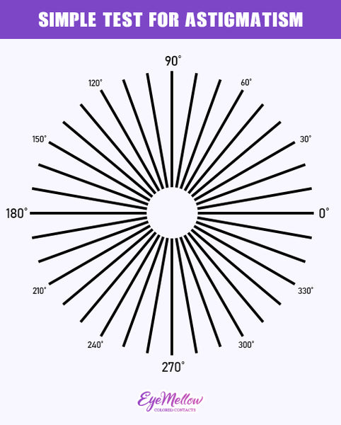 How Do I Know If I Have Astigmatism - Simple Test for Astigmatism