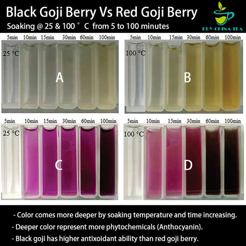 black goji berry vs red goji berry