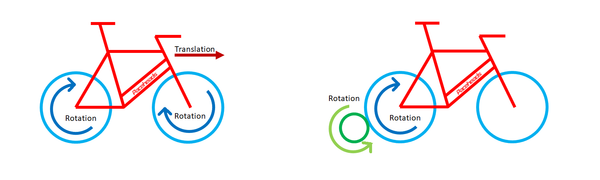 Grafik Vergleich Outdoor Rad und Indoor Rad bei der Energiegewinnung