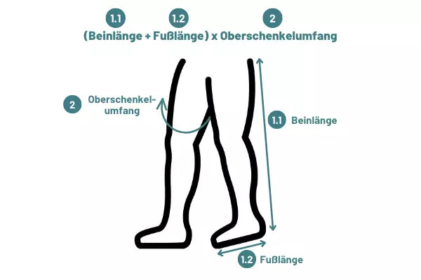 Recoflow Größenbestimmung