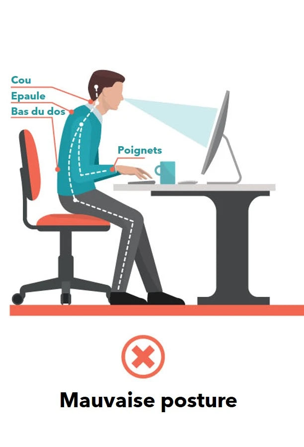 Ergonomie au travail : 9 étapes pour une bonne posture au bureau