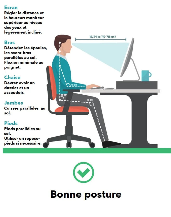 Travail sur écran: ergonomie