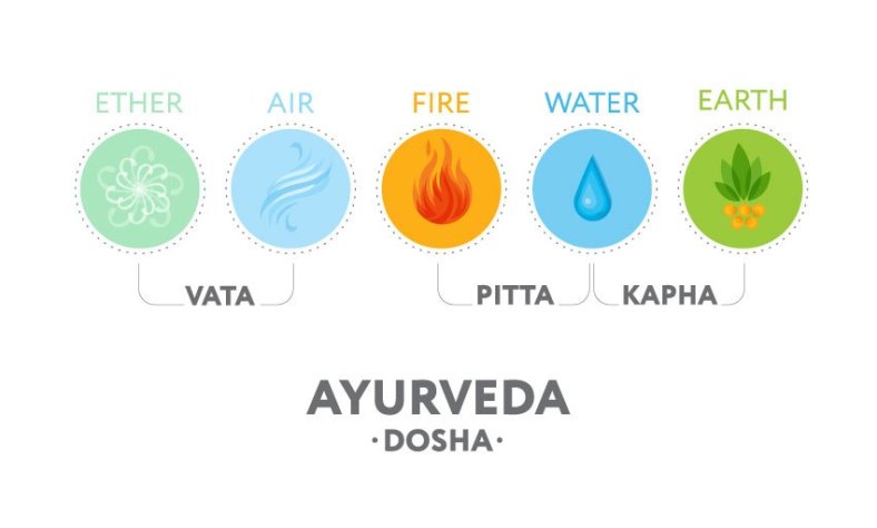 Ayurveda doshas