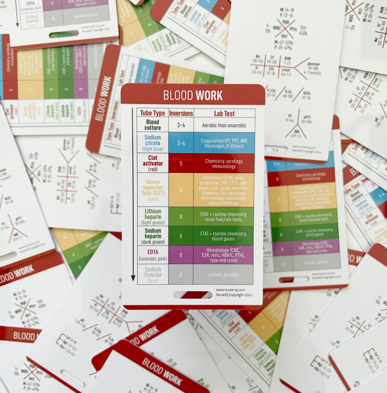 Lab Analysis Nursing Reference Cards – NurseIQ