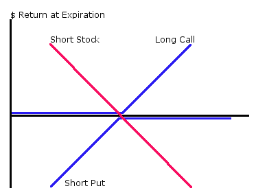 Put Call Stock Options