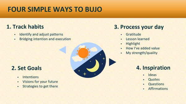 Four Simple Ways to Bujo
