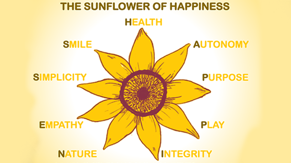 The science of happiness is a field of study that explores the psychological and physiological factors that contribute to human well-being and joy.