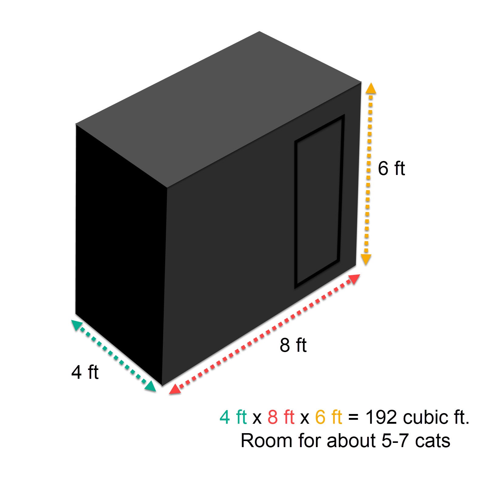 diagram of catio dimensions and cubic feet