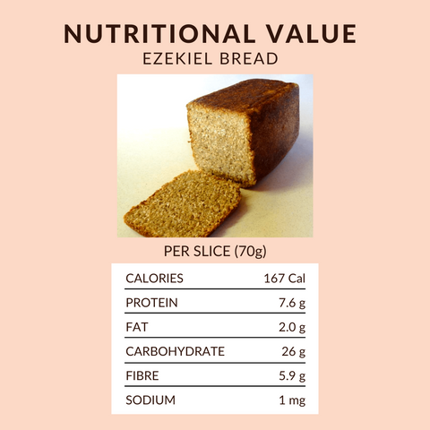 Ezekiel Sprouted Bread nutritional info