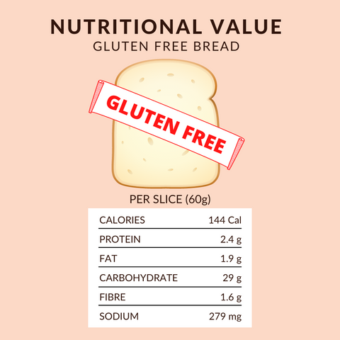gluten free bread nutritional facts