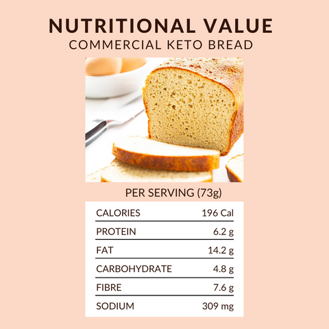 keto bread nutritional info