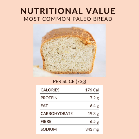 paleo bread nutritional facts