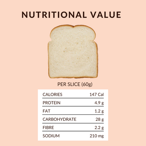 white bread nutritional value