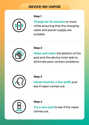 Troubleshooting Tips for Common Vape Pen