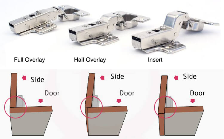 Three different types of hinges are used in the cabinet to produce three different effects