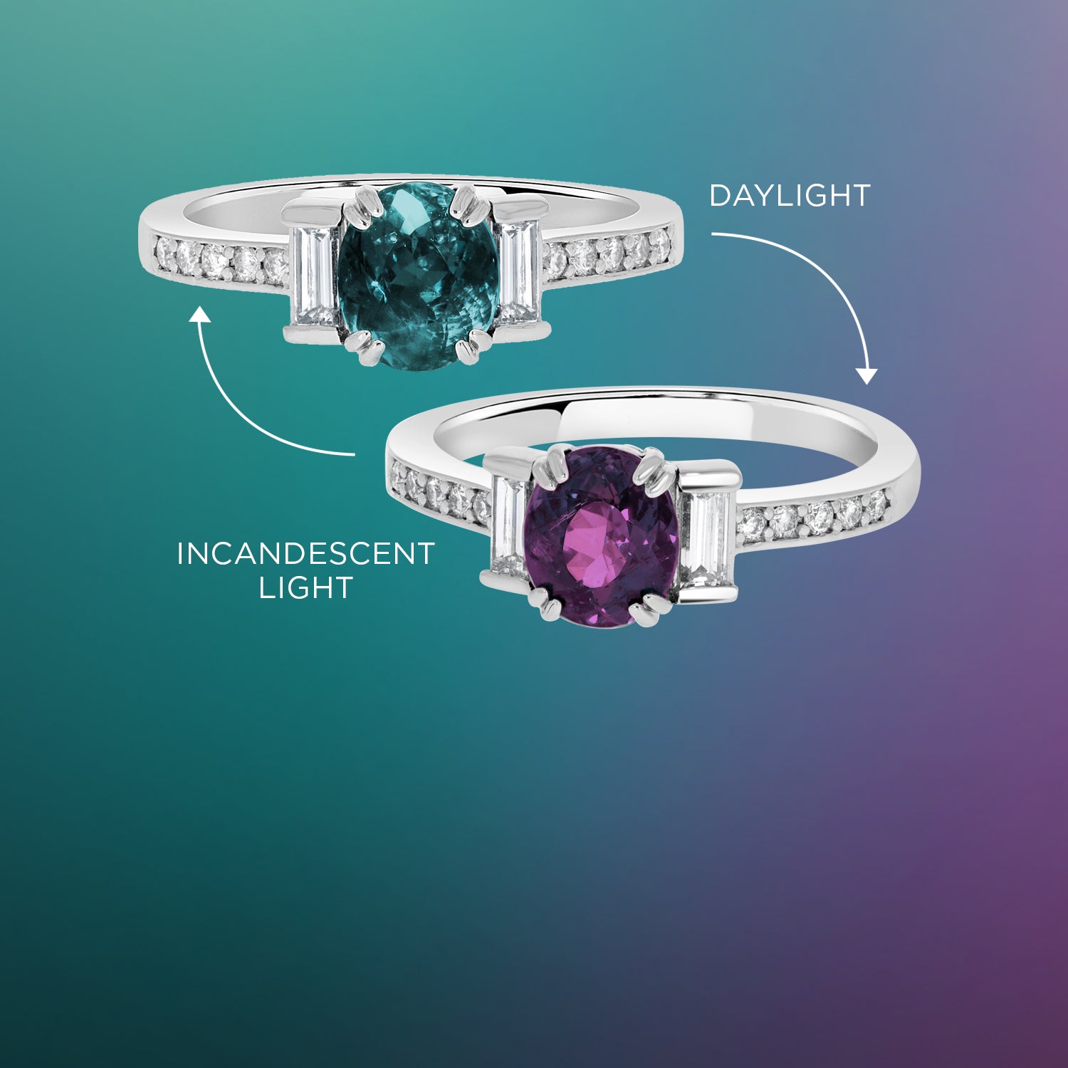 Alexandrite Collection