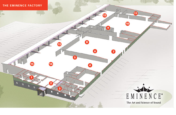 The Eminence Factory