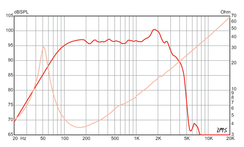 eminence legend ca154