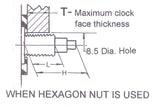 Hexagon Nut Usage