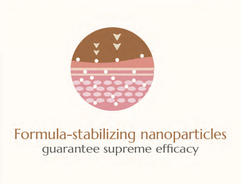 Formula-stabilizing nanoparticles