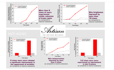 clinical evidence