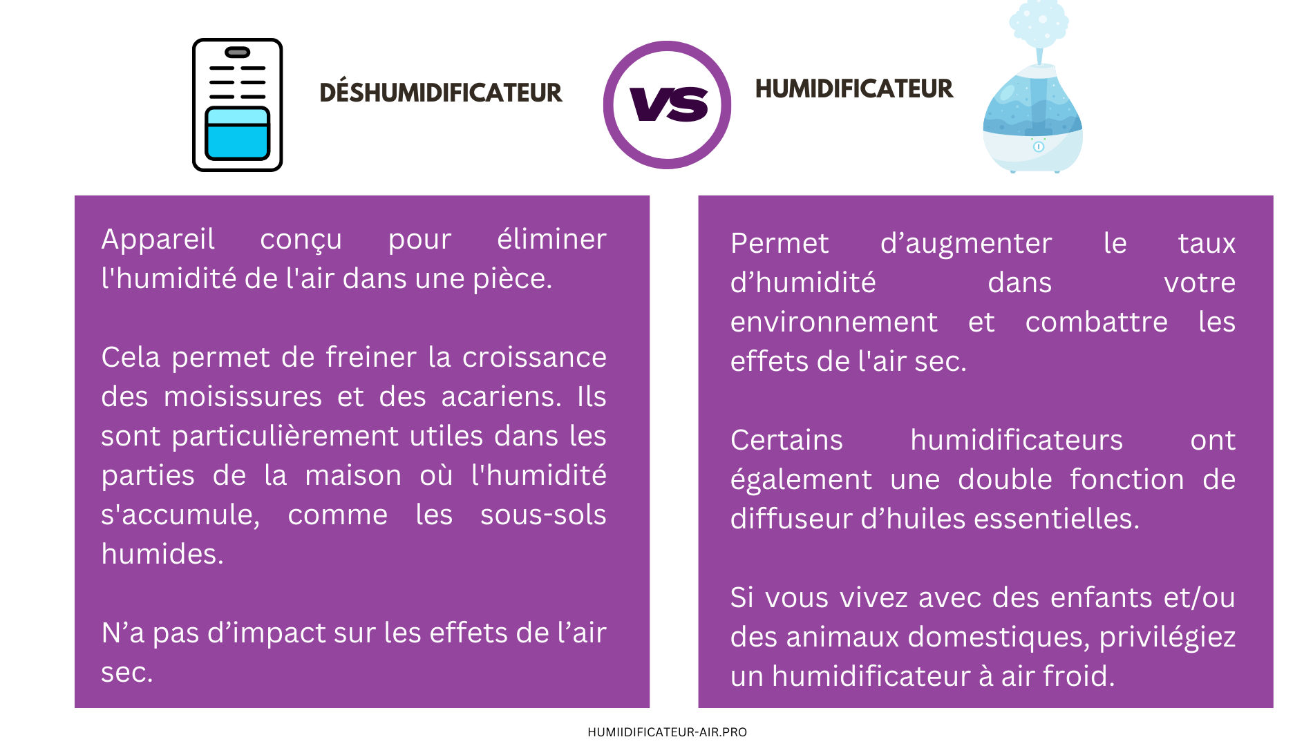 Humidificateur vs Deshumidificateur